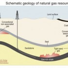 Schaliegas  aardgas in schalies